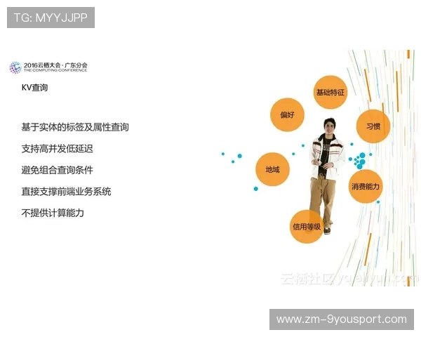 FNC研究最新版本数据，讨论核心思路变化